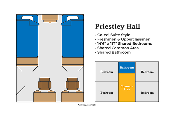 Suite-style residence hall at Alderson Broaddus University